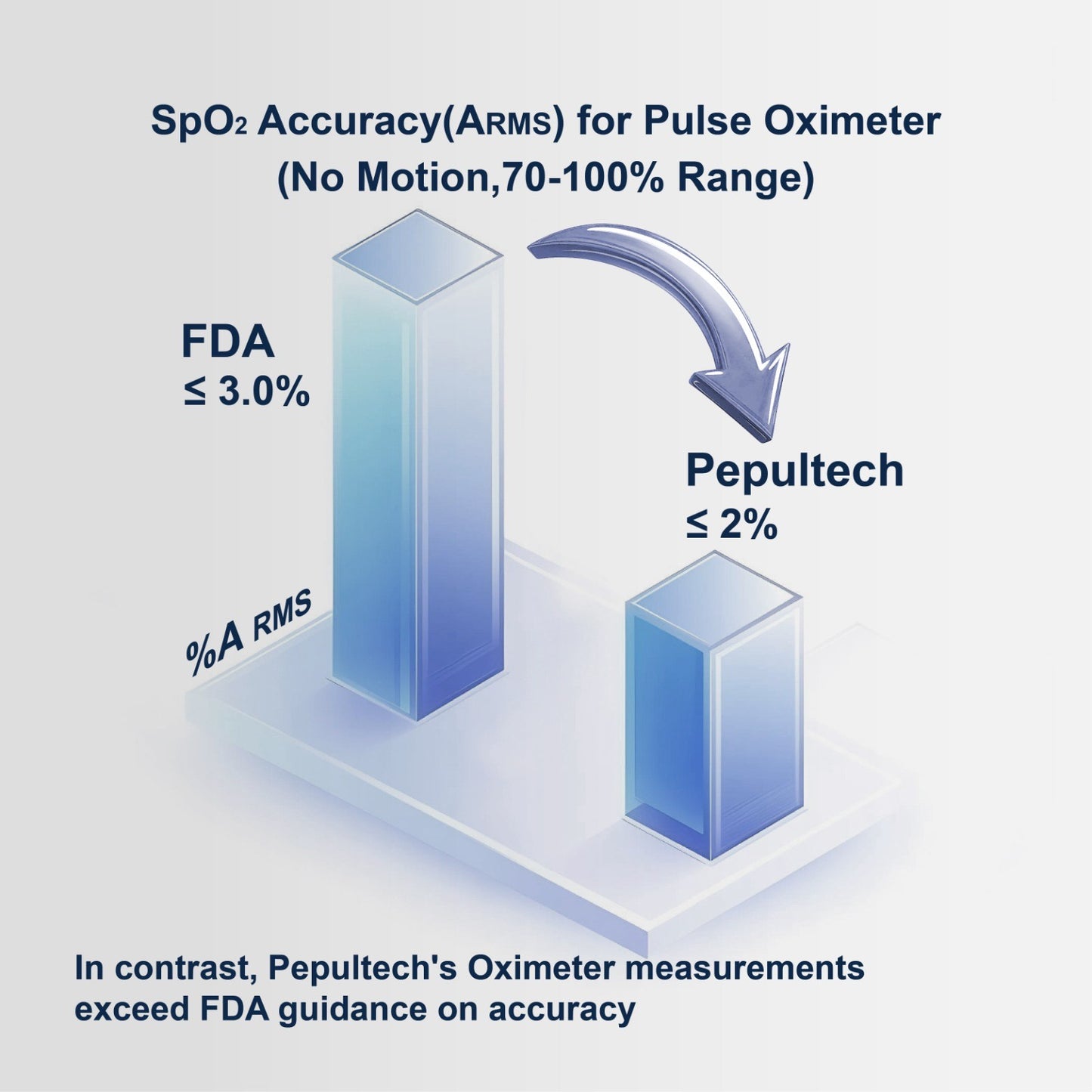 SleepMonitor Oximeter - BM2000D
