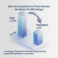 SleepMonitor Oximeter - BM2000D